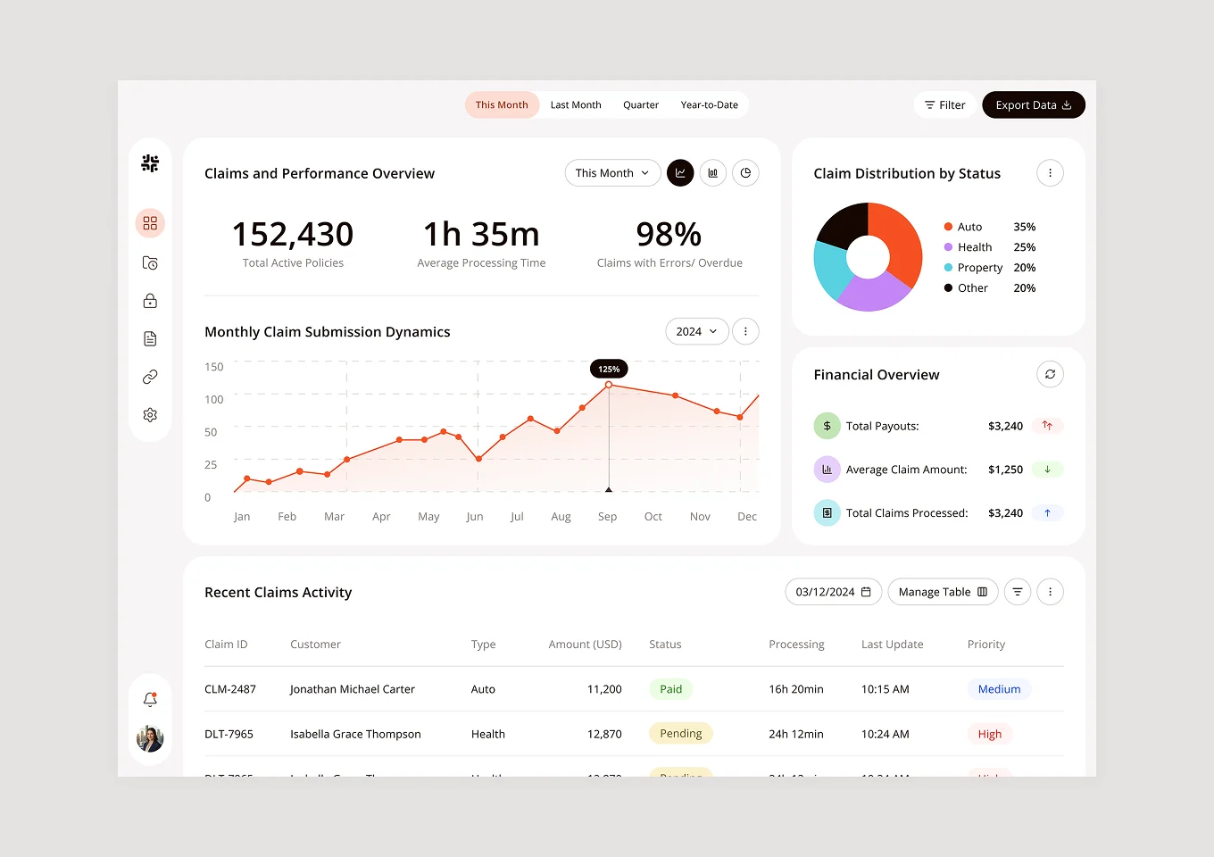 Migration from Haskell Monolith to .NET 8 Agility: Insurance System Transformation