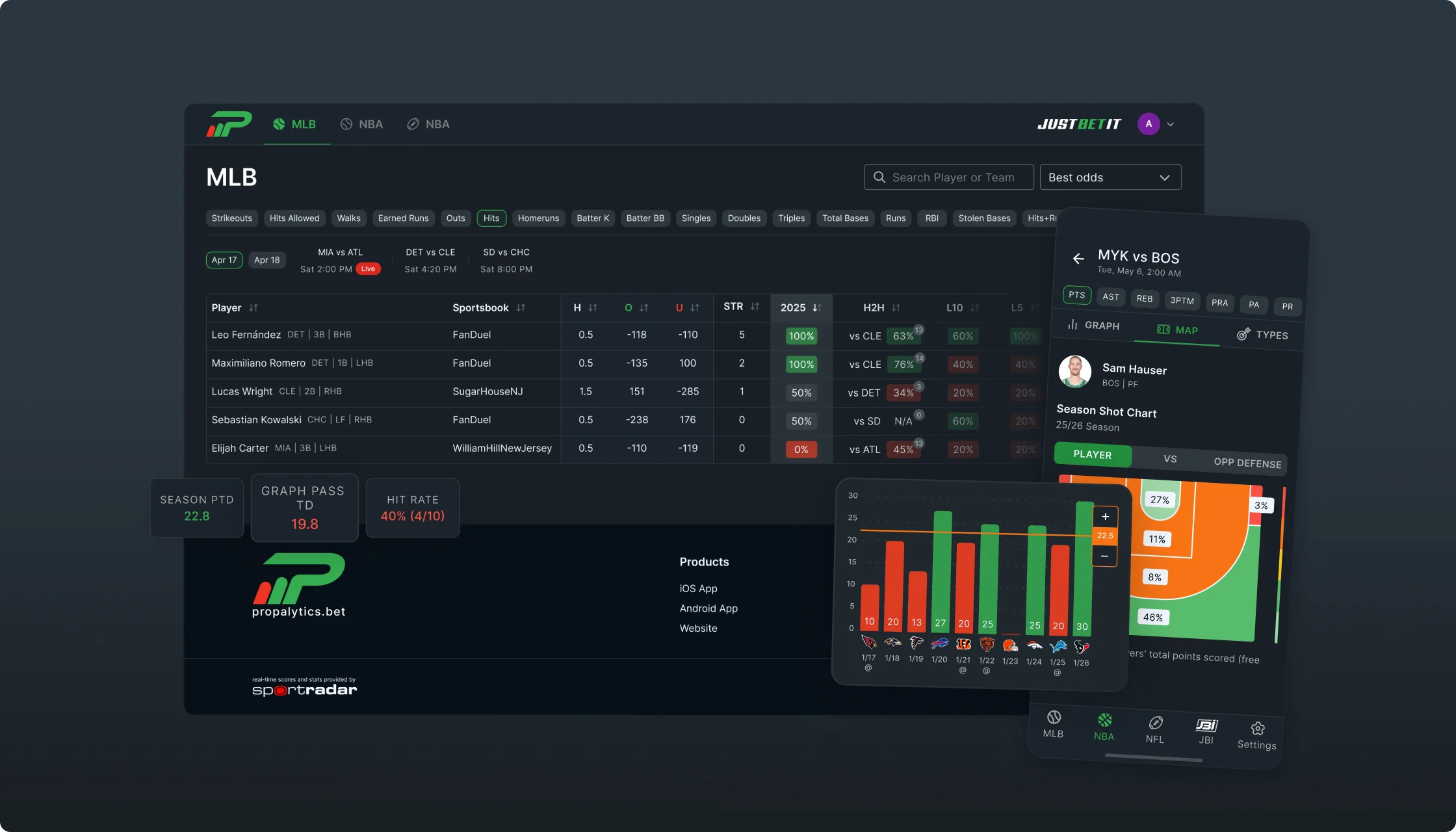 The unique user interface of the solution developed by Emerline