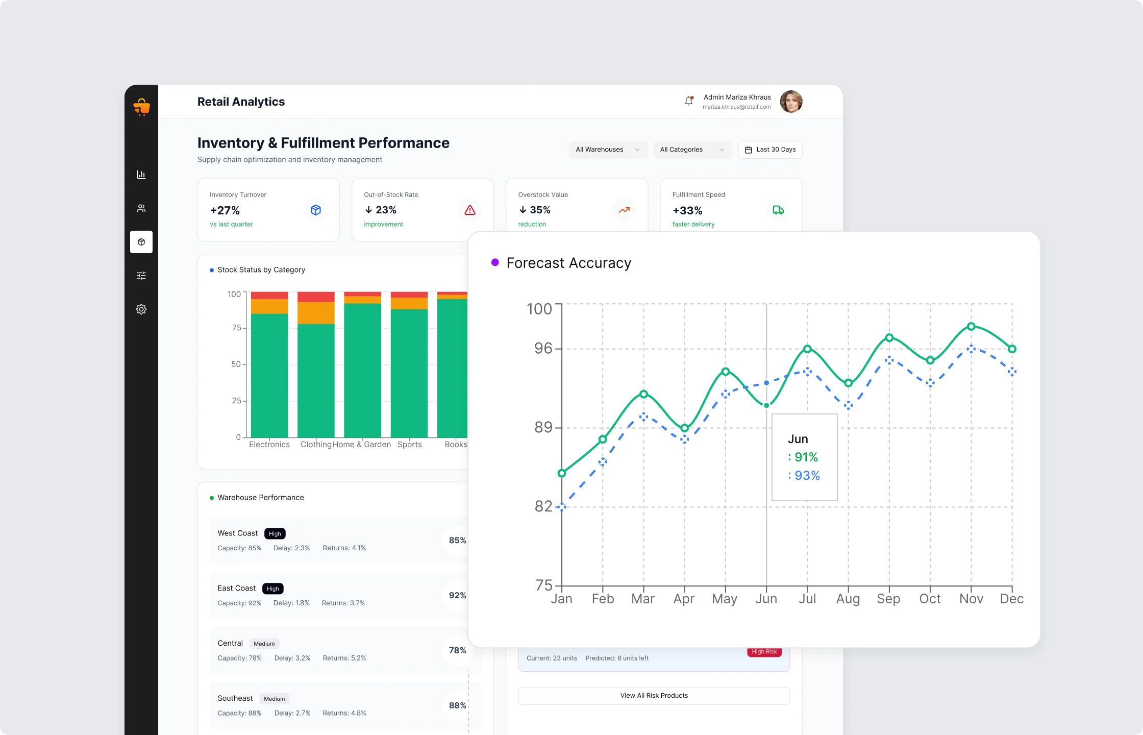 Interactive dashboards