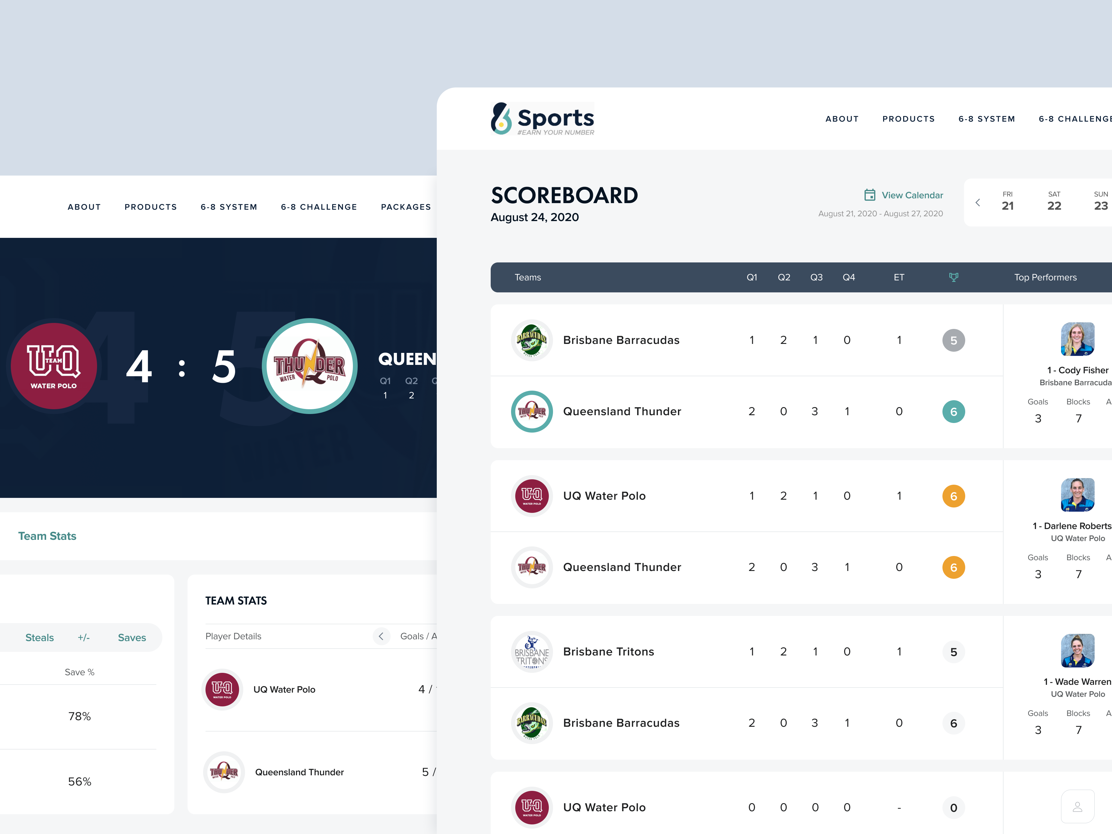 6-8 Sports: Development of Mobile and Web Applications for Sports Technology Startup