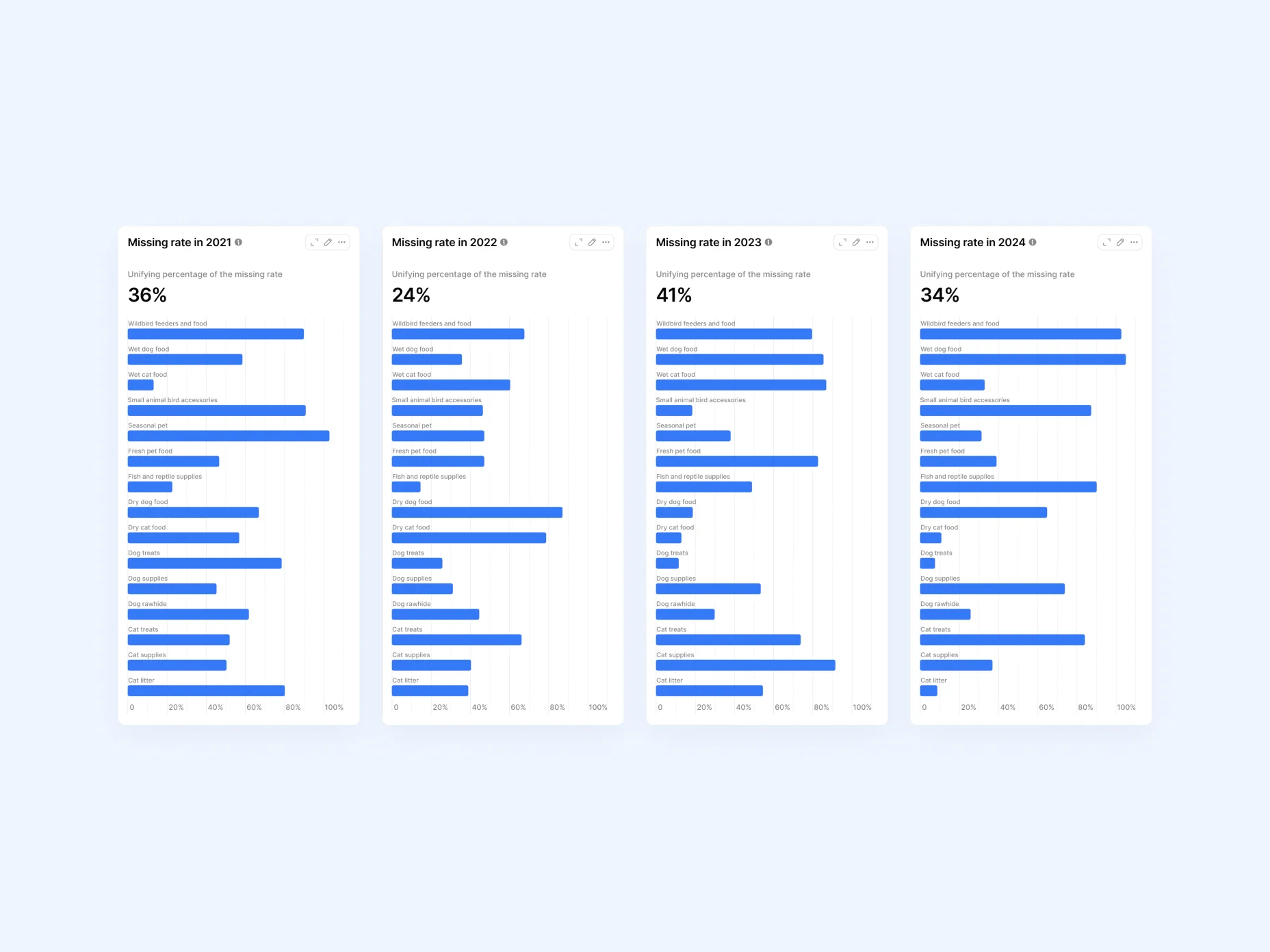 The unique user interface of the solution developed by Emerline
