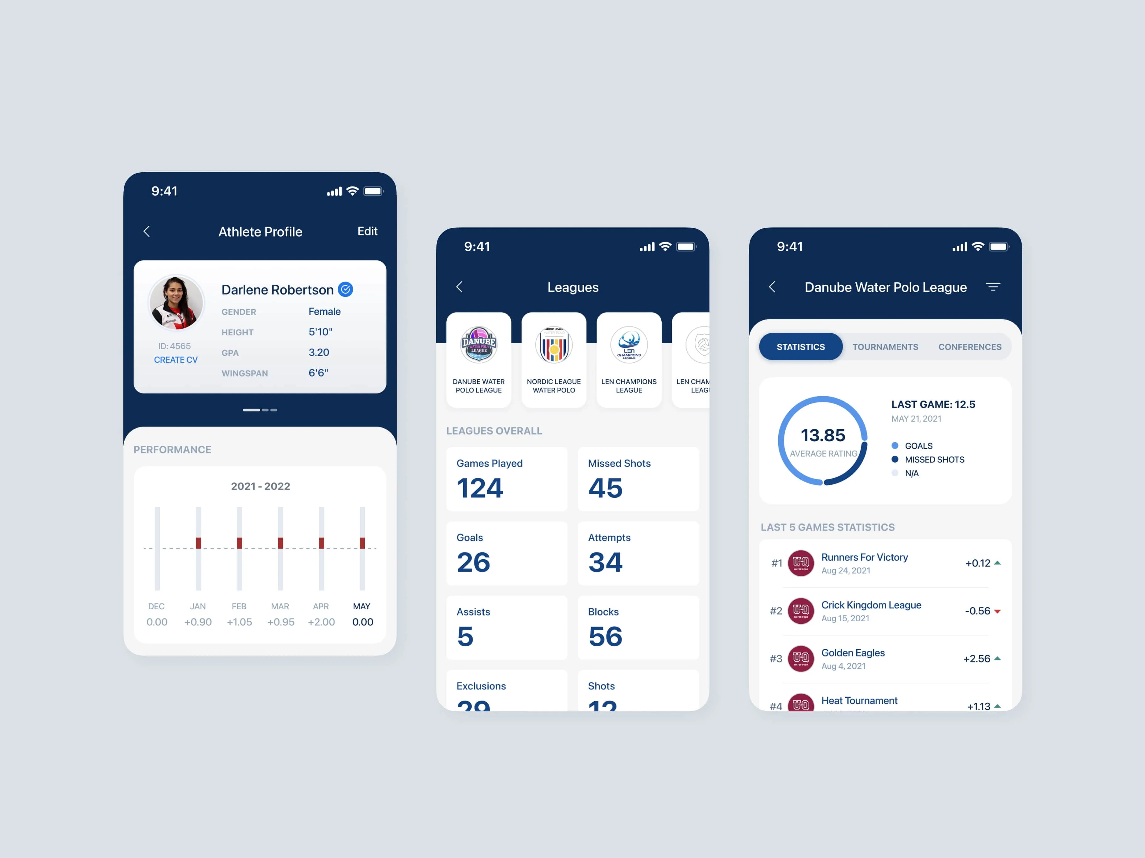 The unique user interface of the solution developed by Emerline