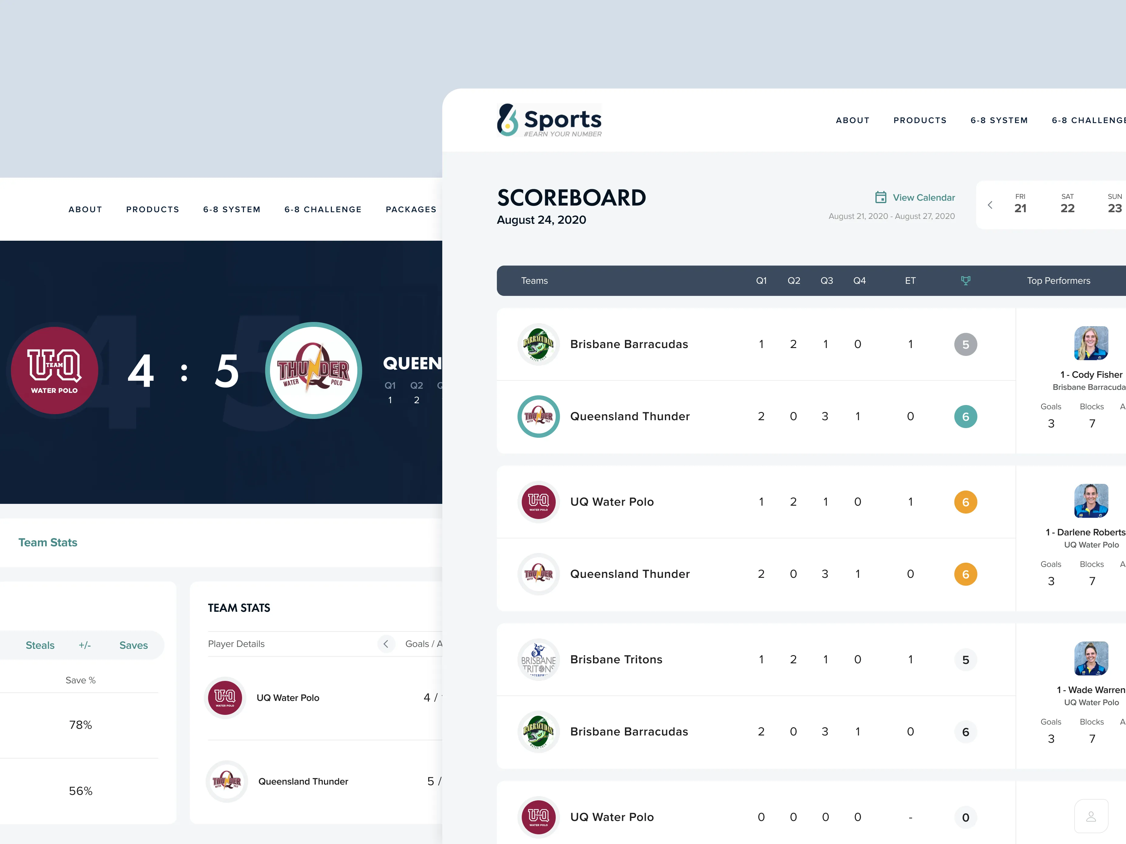 6-8 Sports: Development of Mobile and Web Applications for Sports Technology Startup