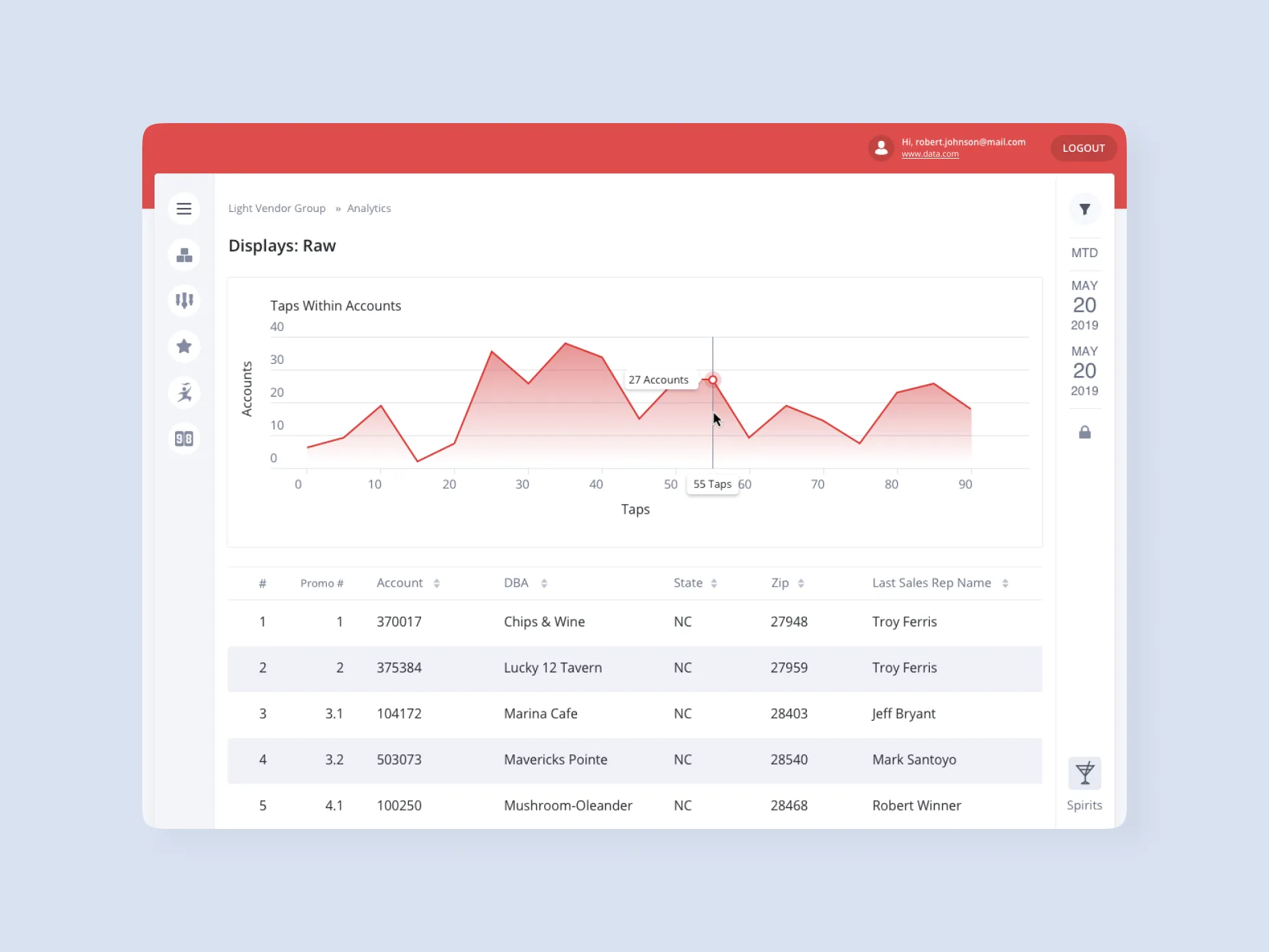 The unique user interface of the solution developed by Emerline