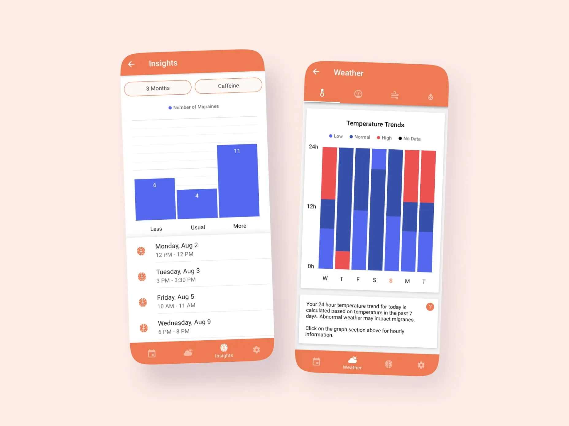 The unique user interface of the solution developed by Emerline