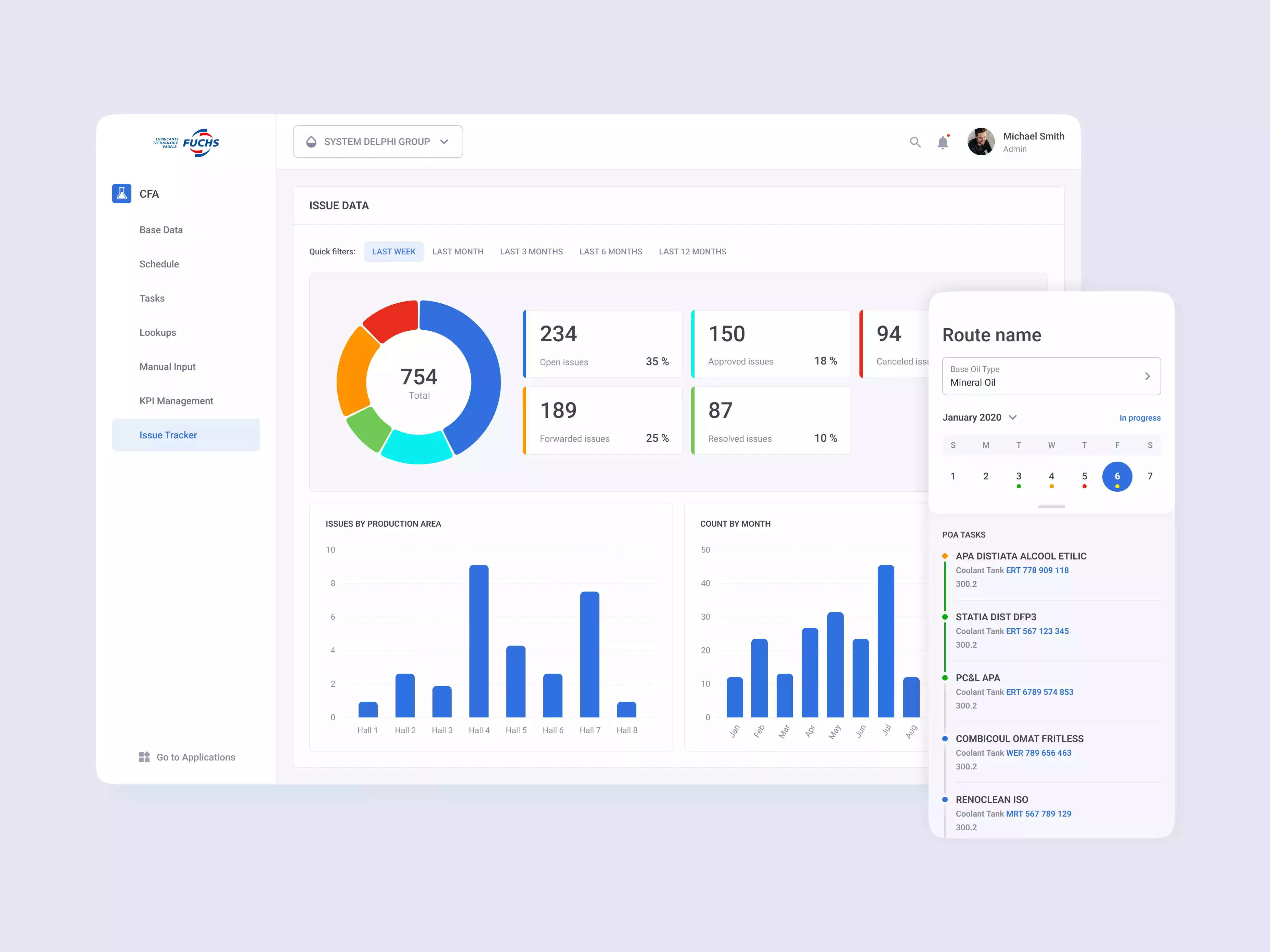 FUCHS - Custom Platform Development for the Industrial Lubricant Manufacturer
