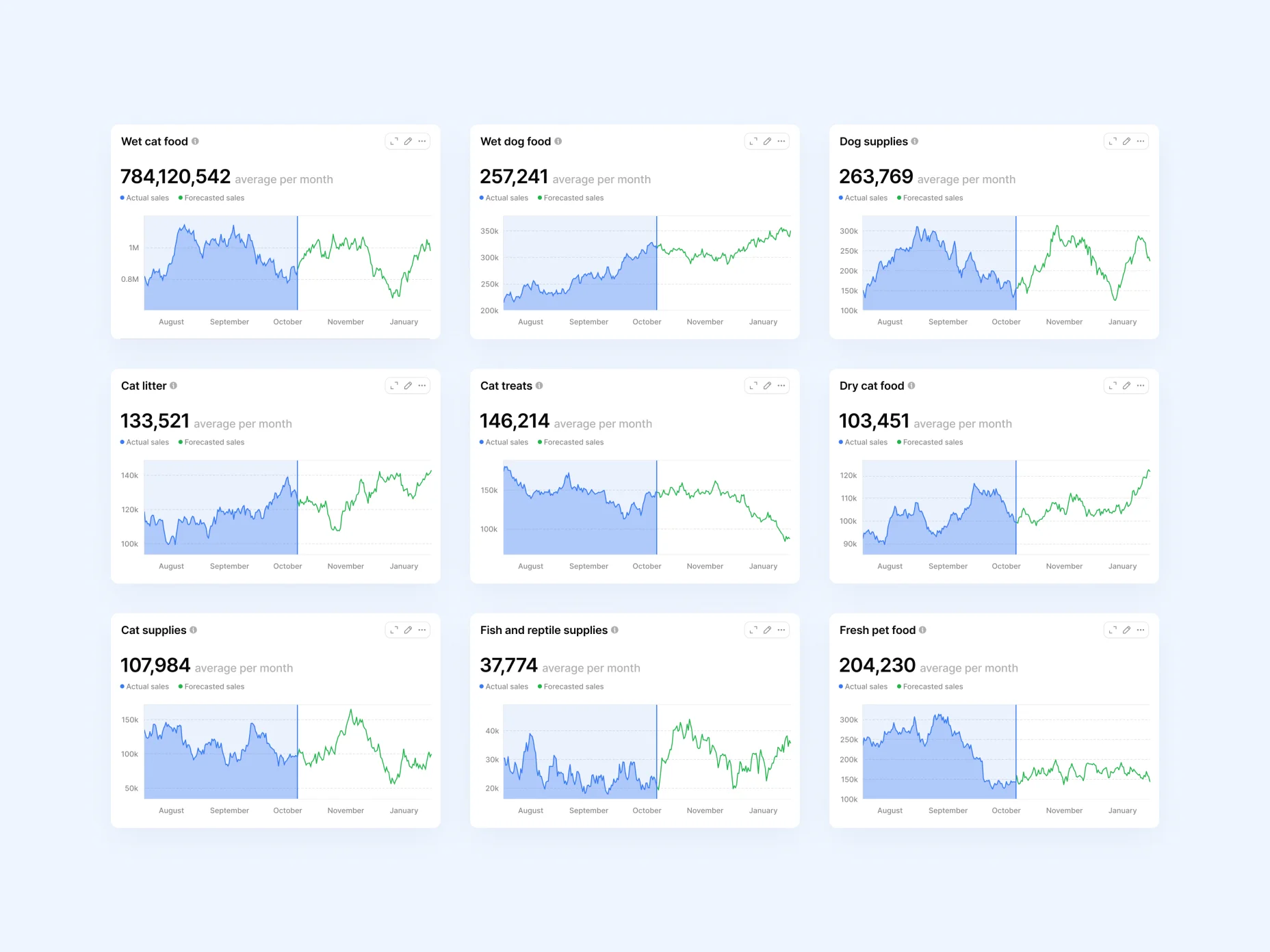 The unique user interface of the solution developed by Emerline