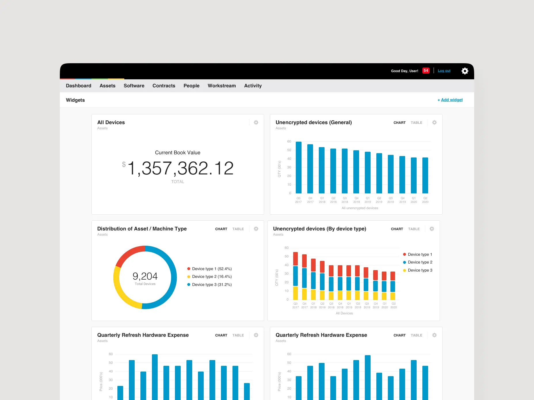 The unique user interface of the solution developed by Emerline