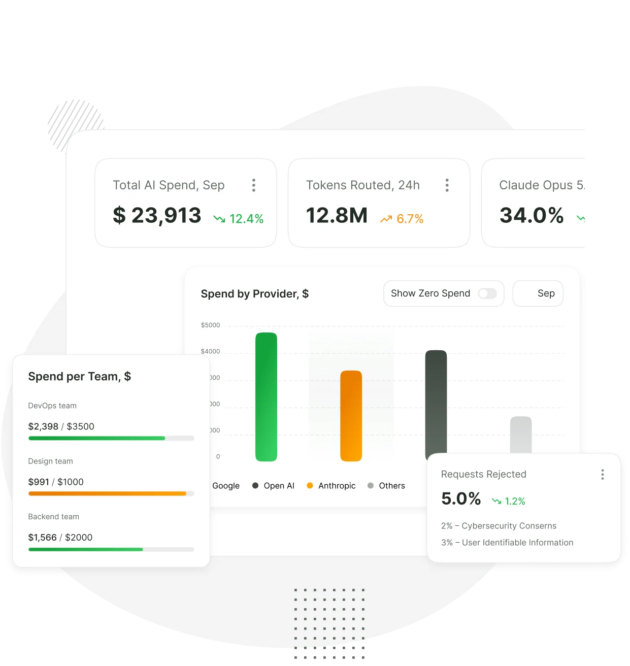 Emerline AI-Gateway. AI Governance Accelerator