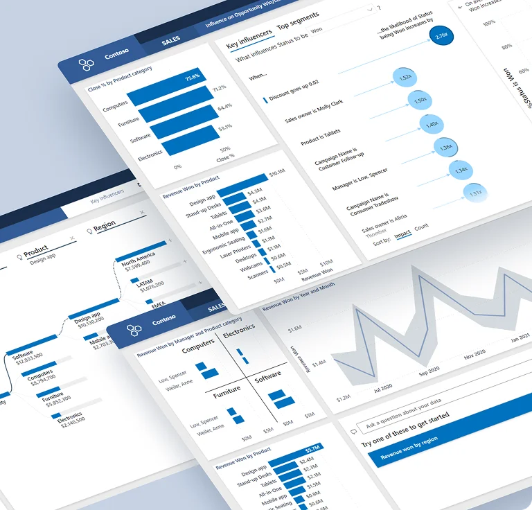 Executive dashboards