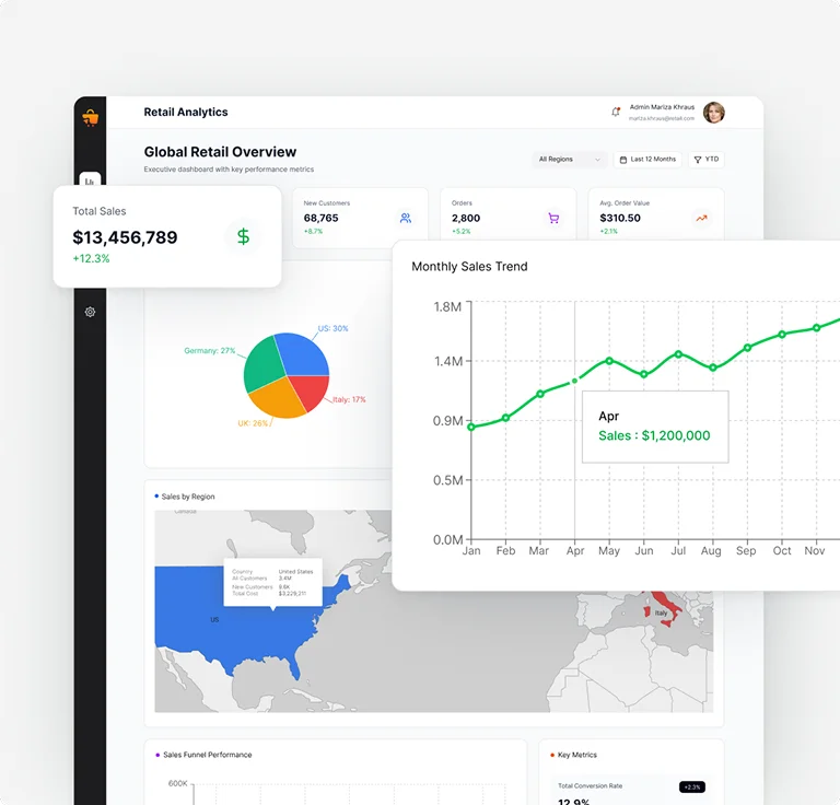 Portfolio expansion made easy