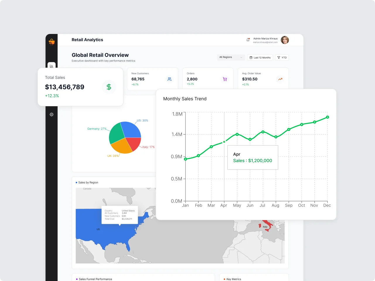 Unified Power BI and Azure analytics platform for a global retail chain