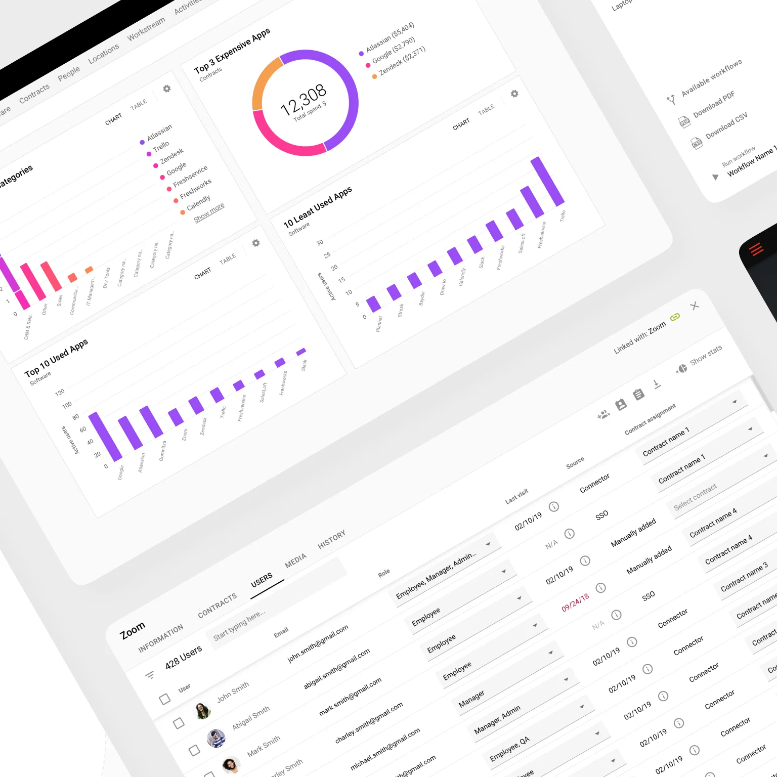 Comprehensive asset management solution