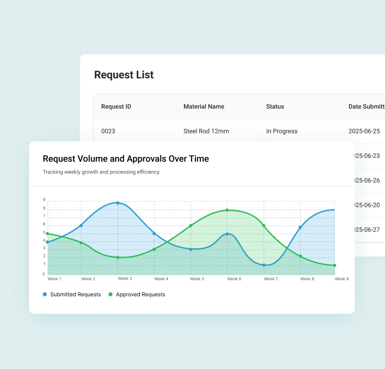 End-to-end supply chain visibility