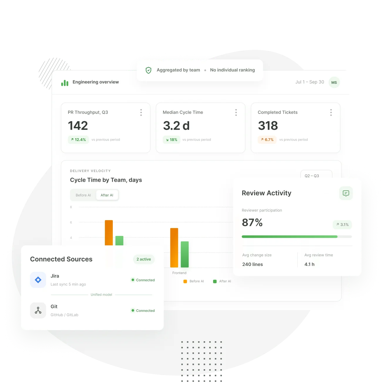 Turn Engineering Data Into Usable Evidence